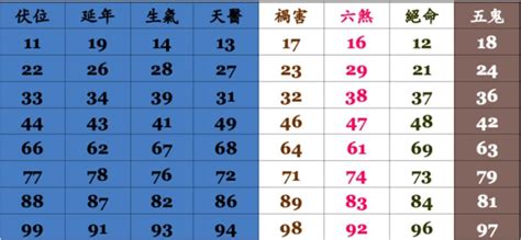 財運號碼|數字吉凶查詢